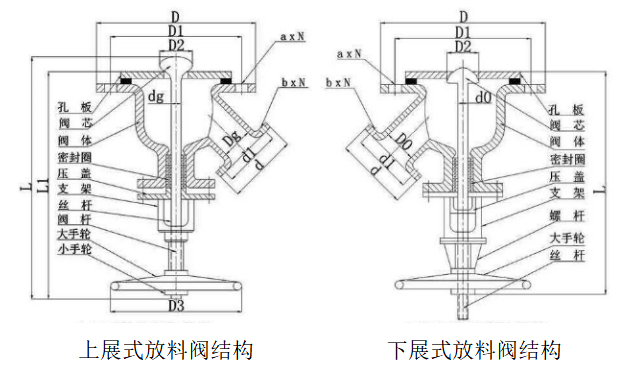 衬氟上、下展放料阀