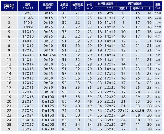 Attachment 6- Connecting sleeve
